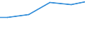 Maßeinheit: Millionen Kubikmeter / Wasser Prozess: Öffentliche Wasserversorgung, Selbst- und sonstige Versorgung / Statistische Systematik der Wirtschaftszweige in der Europäischen Gemeinschaft (NACE Rev. 2): Land- und Forstwirtschaft, Fischerei / Flussgebietseinheiten (FGE) und -untereinheiten (UE): FGE Schlei/Trave (DE)