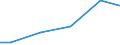 Unit of measure: Million cubic metres / Water process: Public water supply and self and other supply / Statistical classification of economic activities in the European Community (NACE Rev. 2): Agriculture, forestry and fishing / River basin districts (RBD) and sub-units (SU): RBD Warnow/Peene (DE)