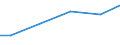 Unit of measure: Million cubic metres / Water process: Public water supply and self and other supply / Statistical classification of economic activities in the European Community (NACE Rev. 2): Agriculture, forestry and fishing / River basin districts (RBD) and sub-units (SU): RBD Weser (DE)