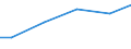 Maßeinheit: Millionen Kubikmeter / Wasser Prozess: Öffentliche Wasserversorgung, Selbst- und sonstige Versorgung / Statistische Systematik der Wirtschaftszweige in der Europäischen Gemeinschaft (NACE Rev. 2): Land- und Forstwirtschaft, Fischerei / Flussgebietseinheiten (FGE) und -untereinheiten (UE): UE Aller (DE)