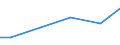 Maßeinheit: Millionen Kubikmeter / Wasser Prozess: Öffentliche Wasserversorgung, Selbst- und sonstige Versorgung / Statistische Systematik der Wirtschaftszweige in der Europäischen Gemeinschaft (NACE Rev. 2): Land- und Forstwirtschaft, Fischerei / Flussgebietseinheiten (FGE) und -untereinheiten (UE): UE Leine (DE)