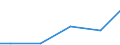 Unit of measure: Million cubic metres / Water process: Public water supply and self and other supply / Statistical classification of economic activities in the European Community (NACE Rev. 2): Agriculture, forestry and fishing / River basin districts (RBD) and sub-units (SU): SU Tide-Weser (DE)