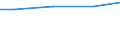 Maßeinheit: Millionen Kubikmeter / Wasser Prozess: Öffentliche Wasserversorgung, Selbst- und sonstige Versorgung / Statistische Systematik der Wirtschaftszweige in der Europäischen Gemeinschaft (NACE Rev. 2): Land- und Forstwirtschaft, Fischerei / Flussgebietseinheiten (FGE) und -untereinheiten (UE): UE Werra (DE)