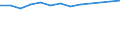 Unit of measure: Million cubic metres / Water process: Public water supply and self and other supply / Statistical classification of economic activities in the European Community (NACE Rev. 2): Agriculture, forestry and fishing / River basin districts (RBD) and sub-units (SU): Estonia