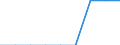 Maßeinheit: Millionen Kubikmeter / Wasser Prozess: Öffentliche Wasserversorgung, Selbst- und sonstige Versorgung / Statistische Systematik der Wirtschaftszweige in der Europäischen Gemeinschaft (NACE Rev. 2): Land- und Forstwirtschaft, Fischerei / Flussgebietseinheiten (FGE) und -untereinheiten (UE): FGE Ägäische Inseln (EL)