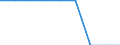 Unit of measure: Million cubic metres / Water process: Public water supply and self and other supply / Statistical classification of economic activities in the European Community (NACE Rev. 2): Agriculture, forestry and fishing / River basin districts (RBD) and sub-units (SU): RBD Attica (EL)