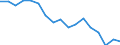 Unit of measure: Million cubic metres / Water process: Public water supply and self and other supply / Statistical classification of economic activities in the European Community (NACE Rev. 2): Agriculture, forestry and fishing / River basin districts (RBD) and sub-units (SU): Spain