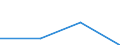 Unit of measure: Million cubic metres / Water process: Public water supply and self and other supply / Statistical classification of economic activities in the European Community (NACE Rev. 2): Agriculture, forestry and fishing / River basin districts (RBD) and sub-units (SU): RBD Balearic islands (ES)