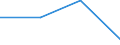 Unit of measure: Million cubic metres / Water process: Public water supply and self and other supply / Statistical classification of economic activities in the European Community (NACE Rev. 2): Agriculture, forestry and fishing / River basin districts (RBD) and sub-units (SU): RBD Eastern Cantabrian (ES)