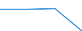 Maßeinheit: Millionen Kubikmeter / Wasser Prozess: Öffentliche Wasserversorgung, Selbst- und sonstige Versorgung / Statistische Systematik der Wirtschaftszweige in der Europäischen Gemeinschaft (NACE Rev. 2): Land- und Forstwirtschaft, Fischerei / Flussgebietseinheiten (FGE) und -untereinheiten (UE): FGE Duero (ES)