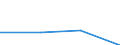 Maßeinheit: Millionen Kubikmeter / Wasser Prozess: Öffentliche Wasserversorgung, Selbst- und sonstige Versorgung / Statistische Systematik der Wirtschaftszweige in der Europäischen Gemeinschaft (NACE Rev. 2): Land- und Forstwirtschaft, Fischerei / Flussgebietseinheiten (FGE) und -untereinheiten (UE): FGE Gran Canaria (ES)