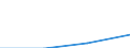 Unit of measure: Million cubic metres / Water process: Public water supply and self and other supply / Statistical classification of economic activities in the European Community (NACE Rev. 2): Agriculture, forestry and fishing / River basin districts (RBD) and sub-units (SU): RBD Guadalete and Barbate (ES)