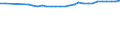 Wastewater treatment plants: Total connected to wastewater treatment / Unit of measure: Thousand / Geopolitical entity (reporting): Bulgaria