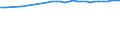 Wastewater treatment plants: Total connected to wastewater treatment / Unit of measure: Thousand / Geopolitical entity (reporting): Germany