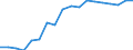 Wastewater treatment plants: Total connected to wastewater treatment / Unit of measure: Thousand / Geopolitical entity (reporting): Estonia