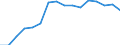 Wastewater treatment plants: Total connected to wastewater treatment / Unit of measure: Thousand / Geopolitical entity (reporting): Greece