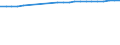 Wastewater treatment plants: Total connected to wastewater treatment / Unit of measure: Thousand / Geopolitical entity (reporting): France