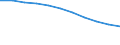 Wastewater treatment plants: Total connected to wastewater treatment / Unit of measure: Thousand / Geopolitical entity (reporting): Croatia