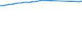 Wastewater treatment plants: Total connected to wastewater treatment / Unit of measure: Thousand / Geopolitical entity (reporting): Cyprus