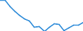 Wastewater treatment plants: Total connected to wastewater treatment / Unit of measure: Thousand / Geopolitical entity (reporting): Lithuania