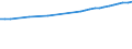 Wastewater treatment plants: Total connected to wastewater treatment / Unit of measure: Thousand / Geopolitical entity (reporting): Luxembourg