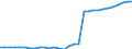 Wastewater treatment plants: Total connected to wastewater treatment / Unit of measure: Thousand / Geopolitical entity (reporting): Malta