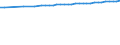 Wastewater treatment plants: Total connected to wastewater treatment / Unit of measure: Thousand / Geopolitical entity (reporting): Austria