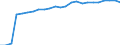 Wastewater treatment plants: Total connected to wastewater treatment / Unit of measure: Thousand / Geopolitical entity (reporting): Poland