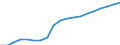 Wastewater treatment plants: Total connected to wastewater treatment / Unit of measure: Thousand / Geopolitical entity (reporting): Romania