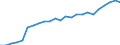 Wastewater treatment plants: Total connected to wastewater treatment / Unit of measure: Thousand / Geopolitical entity (reporting): Slovenia