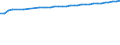 Wastewater treatment plants: Total connected to wastewater treatment / Unit of measure: Thousand / Geopolitical entity (reporting): Sweden