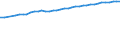 Wastewater treatment plants: Total connected to wastewater treatment / Unit of measure: Thousand / Geopolitical entity (reporting): Norway