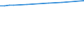 Wastewater treatment plants: Total connected to wastewater treatment / Unit of measure: Thousand / Geopolitical entity (reporting): Switzerland