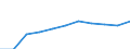 Wastewater treatment plants: Total connected to wastewater treatment / Unit of measure: Thousand / Geopolitical entity (reporting): United Kingdom