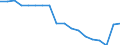 Wastewater treatment plants: Total connected to wastewater treatment / Unit of measure: Thousand / Geopolitical entity (reporting): Bosnia and Herzegovina