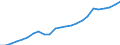 Wastewater treatment plants: Total connected to wastewater treatment / Unit of measure: Thousand / Geopolitical entity (reporting): Serbia