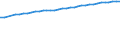 Total connected to wastewater treatment / Thousand / Norway