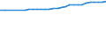 Wastewater treatment plants: Total connected to wastewater treatment / Unit of measure: Percentage / Geopolitical entity (reporting): Bulgaria