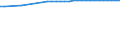 Wastewater treatment plants: Total connected to wastewater treatment / Unit of measure: Percentage / Geopolitical entity (reporting): Germany