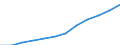 Wastewater treatment plants: Total connected to wastewater treatment / Unit of measure: Percentage / Geopolitical entity (reporting): Ireland