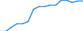 Wastewater treatment plants: Total connected to wastewater treatment / Unit of measure: Percentage / Geopolitical entity (reporting): Greece