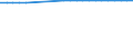 Wastewater treatment plants: Total connected to wastewater treatment / Unit of measure: Percentage / Geopolitical entity (reporting): France