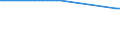 Wastewater treatment plants: Total connected to wastewater treatment / Unit of measure: Percentage / Geopolitical entity (reporting): Cyprus