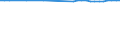 Wastewater treatment plants: Total connected to wastewater treatment / Unit of measure: Percentage / Geopolitical entity (reporting): Luxembourg