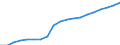 Wastewater treatment plants: Total connected to wastewater treatment / Unit of measure: Percentage / Geopolitical entity (reporting): Romania