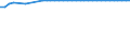 Wastewater treatment plants: Total connected to wastewater treatment / Unit of measure: Percentage / Geopolitical entity (reporting): Sweden