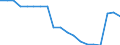 Wastewater treatment plants: Total connected to wastewater treatment / Unit of measure: Percentage / Geopolitical entity (reporting): Bosnia and Herzegovina