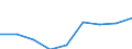 Wastewater treatment plants: Total connected to wastewater treatment / Unit of measure: Percentage / Geopolitical entity (reporting): Albania