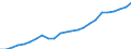 Wastewater treatment plants: Total connected to wastewater treatment / Unit of measure: Percentage / Geopolitical entity (reporting): Serbia