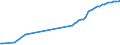 Wastewater treatment plants: Urban, independent and other wastewater treatment - at least secondary treatment / Unit of measure: Thousand / Geopolitical entity (reporting): Belgium